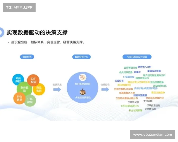 Dovetail平台如何提升用户研究数据整合与分析效率的策略探讨 Dovetail平台如何提升用户研究数据整合与分析效率的策略探讨