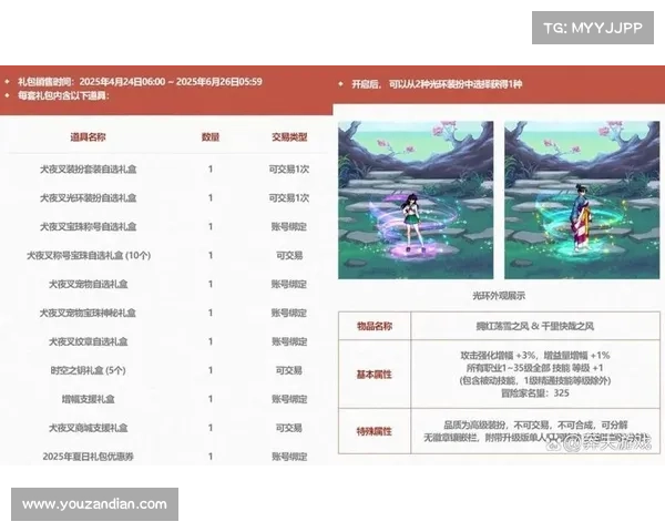 DNF五一套搭配对角色属性成长与战斗力提升的综合影响分析 DNF五一套搭配对角色属性成长与战斗力提升的综合影响分析